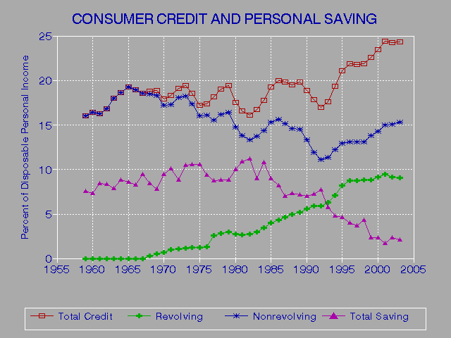 3 Credit Bureau Credit Score